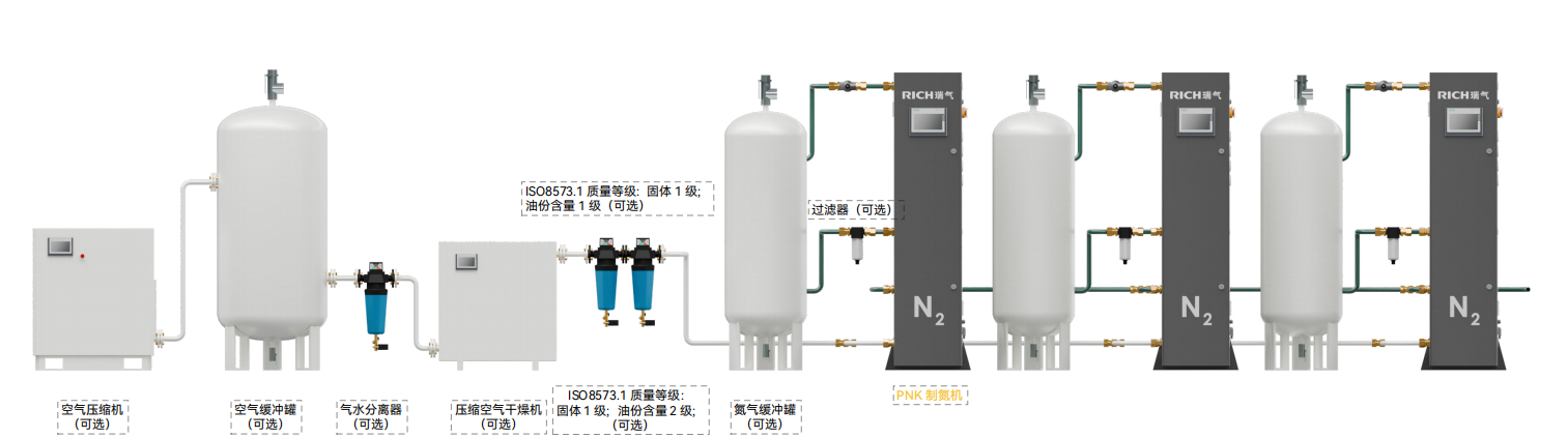 模塊化制氮機